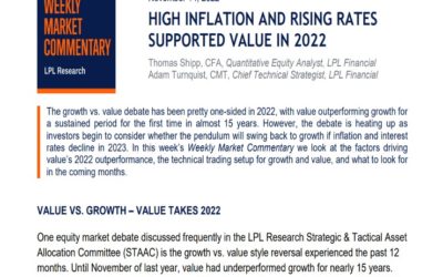 Inflation and Rising Rates Supported Value in 2022 | Weekly Market Commentary | November 14, 2022
