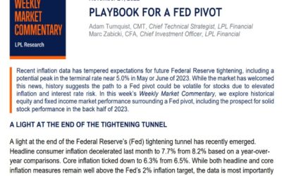 Playbook for a Fed Pivot | Weekly Market Commentary | November 21, 2022